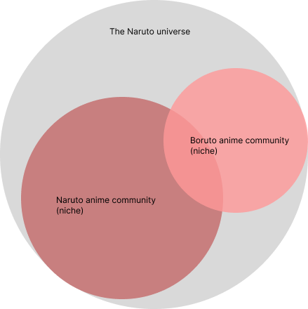 Anime demographics