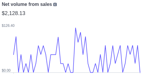 Stripe earnings